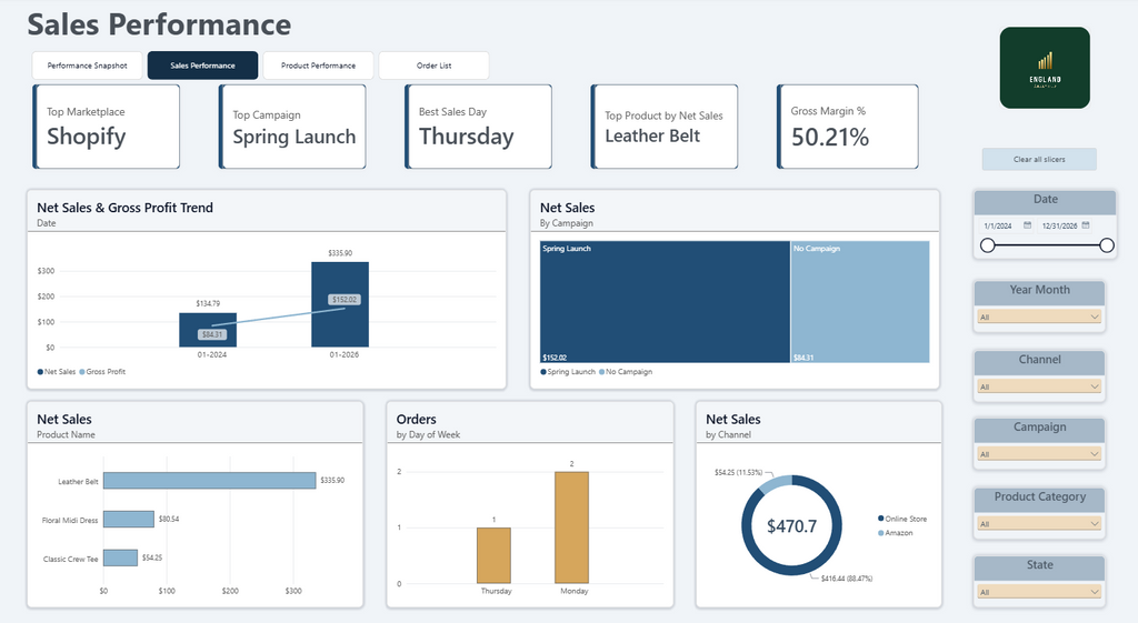 E-Commerce Combined Dashboard
