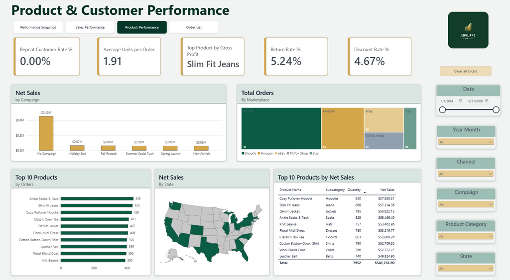 E-Commerce Combined Dashboard