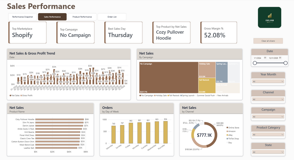 E-Commerce Combined Dashboard