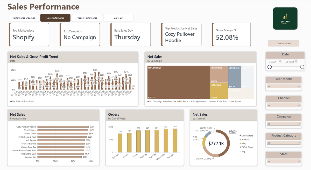 E-Commerce Combined Dashboard