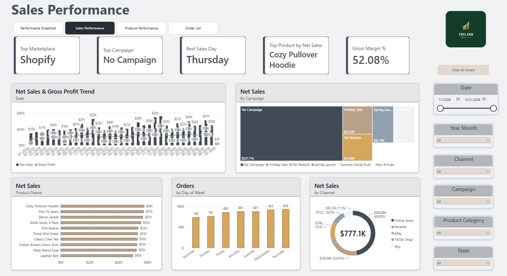 E-Commerce Combined Dashboard