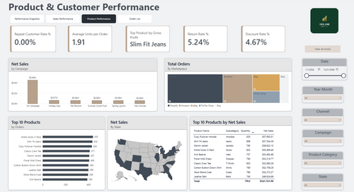 E-Commerce Combined Dashboard