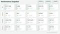 E-Commerce KPI Dashboard