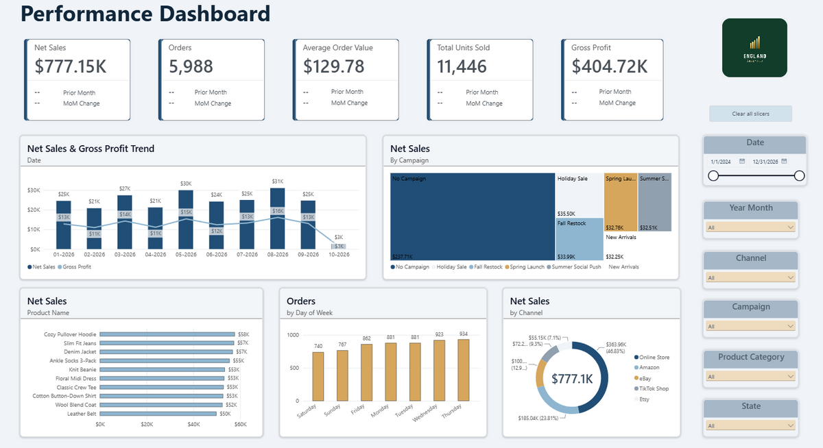E-Commerce Standard Dashboard