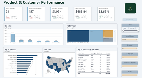 E-Commerce Standard Dashboard