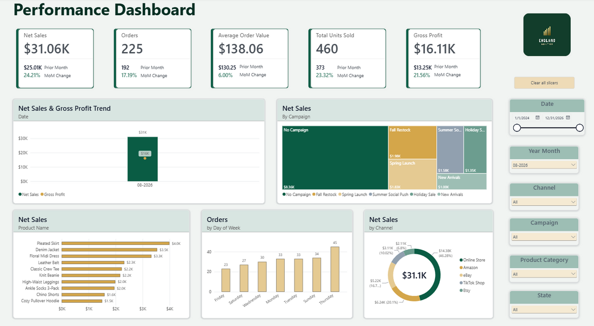 E-Commerce Standard Dashboard