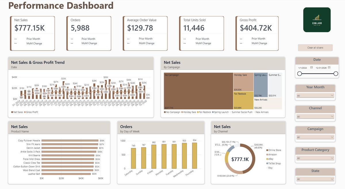 E-Commerce Standard Dashboard