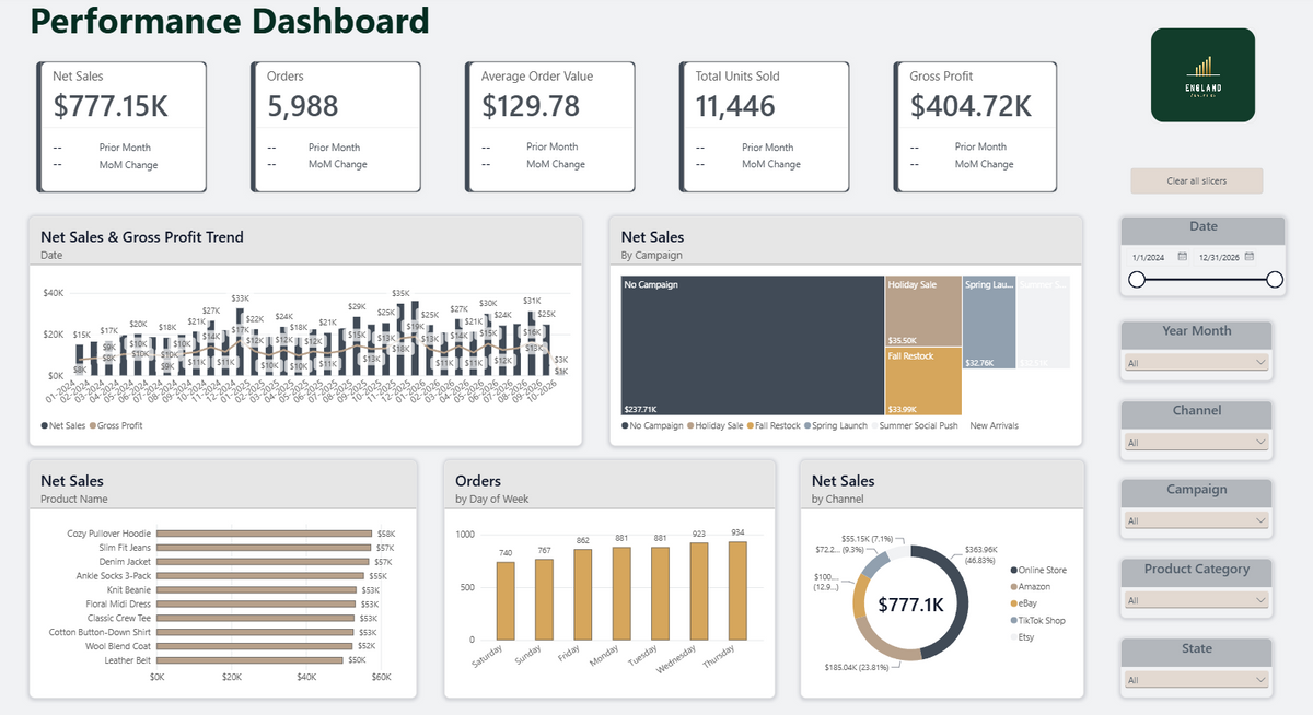 E-Commerce Standard Dashboard